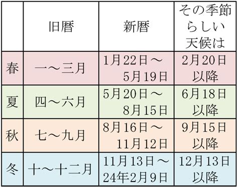 閏十月|10月 (旧暦)